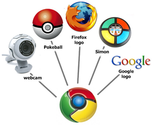 Google Chrome Logosu Nereden Geliyor?