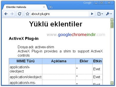 Google Chrome Yأ¼klأ¼ Eklentiler