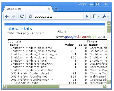 Google Chrome Stats